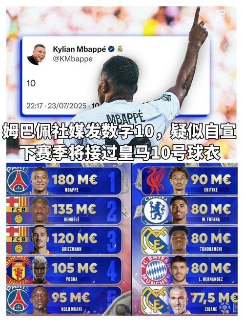 西媒:皇马暂不卖姆巴佩球衣 等他正式亮相后再卖 西媒:皇马暂不卖姆巴佩球衣 等他正式亮相后再卖